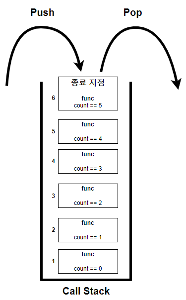 재귀함수 예제 이해하기